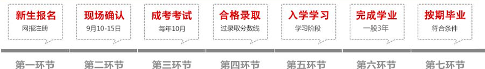 南京邮电大学自考成教报名流程
