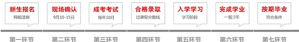 南京航空航天大学自考成教报名流程
