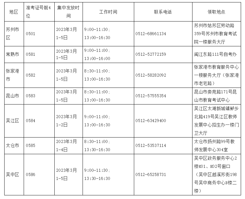 2022年12月苏州自考毕业证领取通知