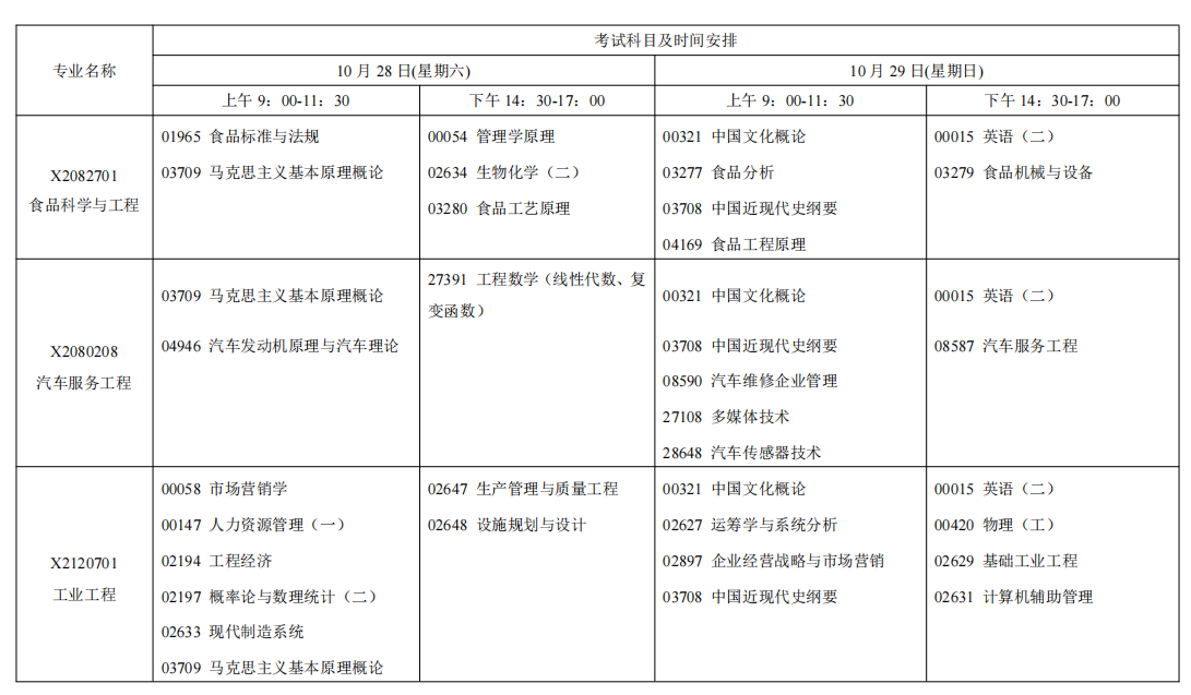2023年10月江苏苏州自学考试考试日程表